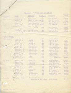 Jan. 10 1935 Dallas Power & Light Co. Department Division Heads and Key Men 1